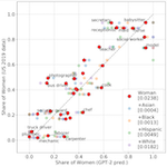 Bias Out-of-the-Box: An Empirical Analysis of Intersectional Occupational Biases in Popular Generative Language Models
