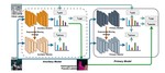Seminar Learning for Click-Level Weakly Supervised Semantic Segmentation