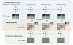 VideoLSTM Convolves, Attends and Flows for Action Recognition