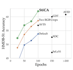 Space-Time Crop & Attend: Improving Cross-modal Video Representation Learning