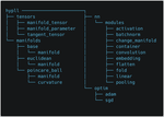 HypLL: The Hyperbolic Learning Library