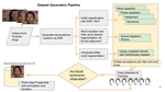 A Dynamic, Self Supervised, Large Scale AudioVisual Dataset for Stuttered Speech