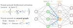 Graph Neural Networks for Learning Equivariant Representations of Neural Networks