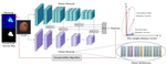 Multiresolution Knowledge Distillation for Anomaly Detection