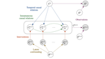 Causal Representation Learning for Instantaneous and Temporal Effects in Interactive Systems