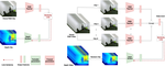 Feature-Supervised Action Modality Transfer