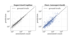 Learning to Count without Annotations