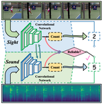 Repetitive Activity Counting by Sight and Sound