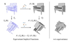 3D Equivariant Graph Implicit Functions